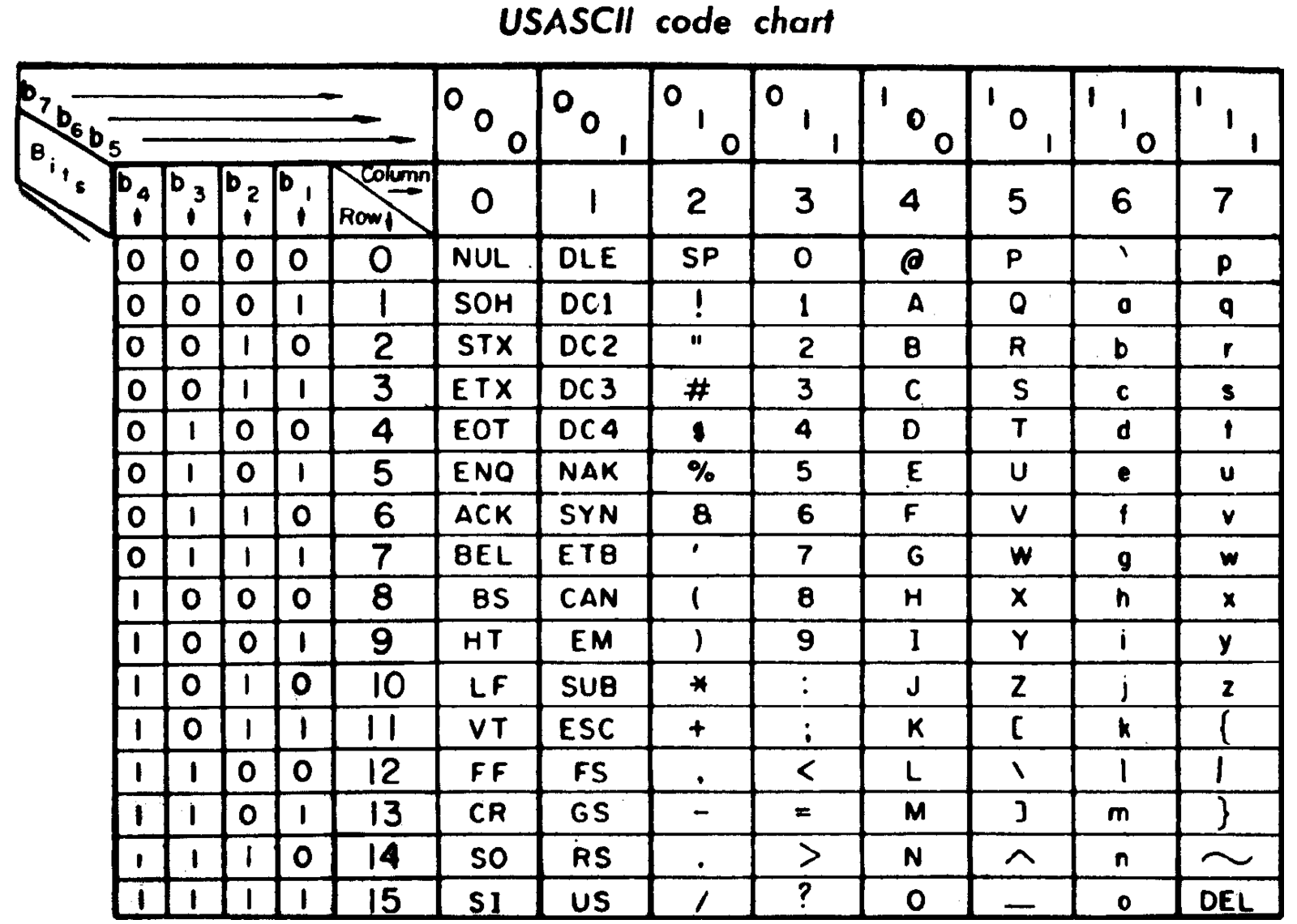 Hexadecimal Octal Ascii Utf8