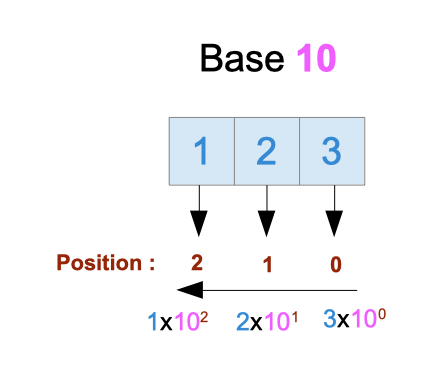Practical Go Lessons