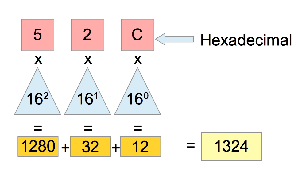 hex to utf 8 converter hex to utf 8 converter
