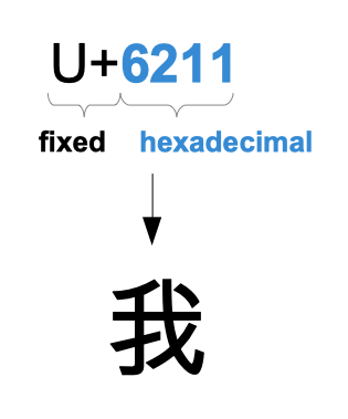 Practical Go Lessons